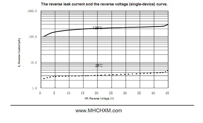 MHCHXM肖特基二极管MBR2045F