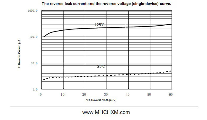 MHCHXM肖特基二极管MBR3045F