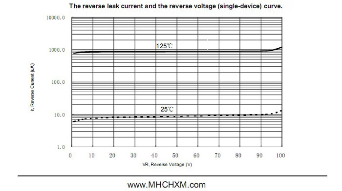 MHCHXM肖特基二极管MBR10100F