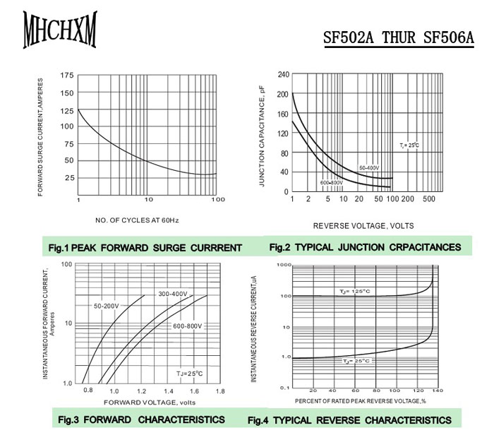 MHCHXM品牌超快恢复二极管SFF504A MHCHXM品牌超快恢复二极管SFF504A