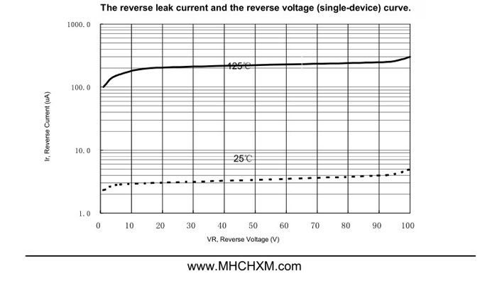 MHCHXM品牌肖特基二极管MBR30100F